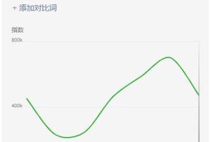 蓝海虚拟资源cps项目，目前最高单人月赚30W+【视频课程】
