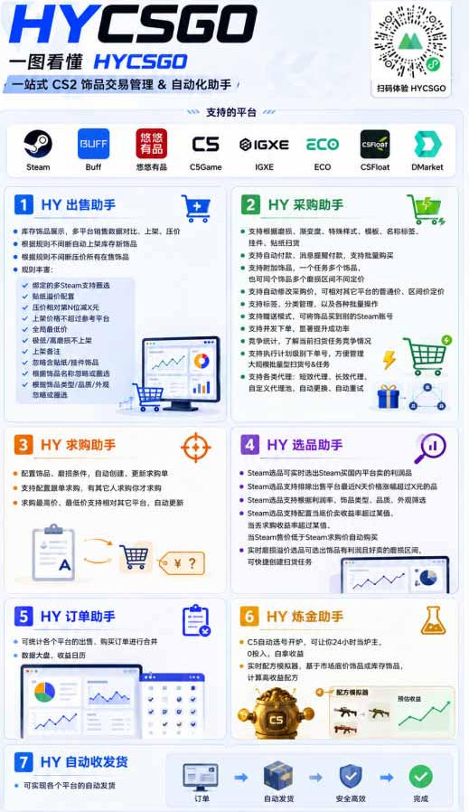 AI自动化游戏和量化躺赚项目,日入几张,已稳定运行3年,全自动运作,长期稳定可落地【揭秘】