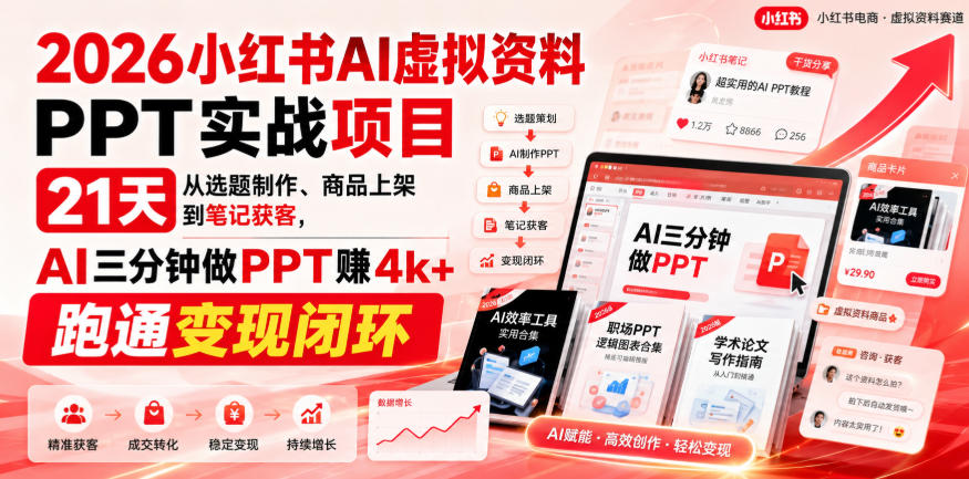 2026小红书AI虚拟资料PPT实战项目,21天从选题制作、商品上架到笔记获客,AI三分钟做PPT赚4k+跑通变现闭环(更新0927)