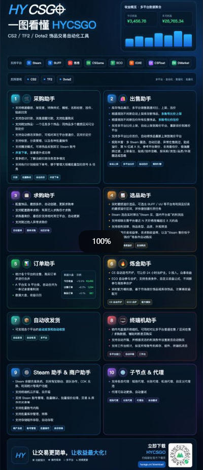游戏全自动打金搬砖项目，全程无需人工值守，解放双手，低门槛上手，日入1K+【揭秘】